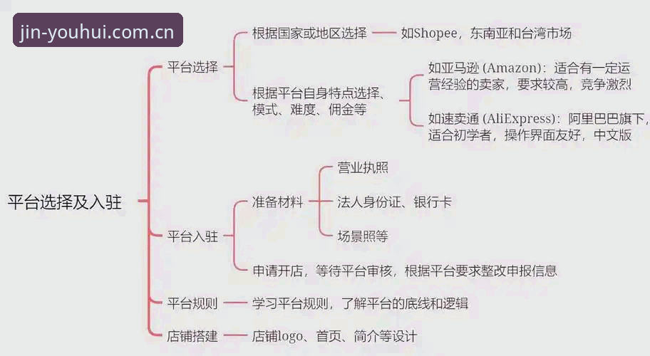 金年汇官网畅玩操作教程：从入门到精通的全流程指南